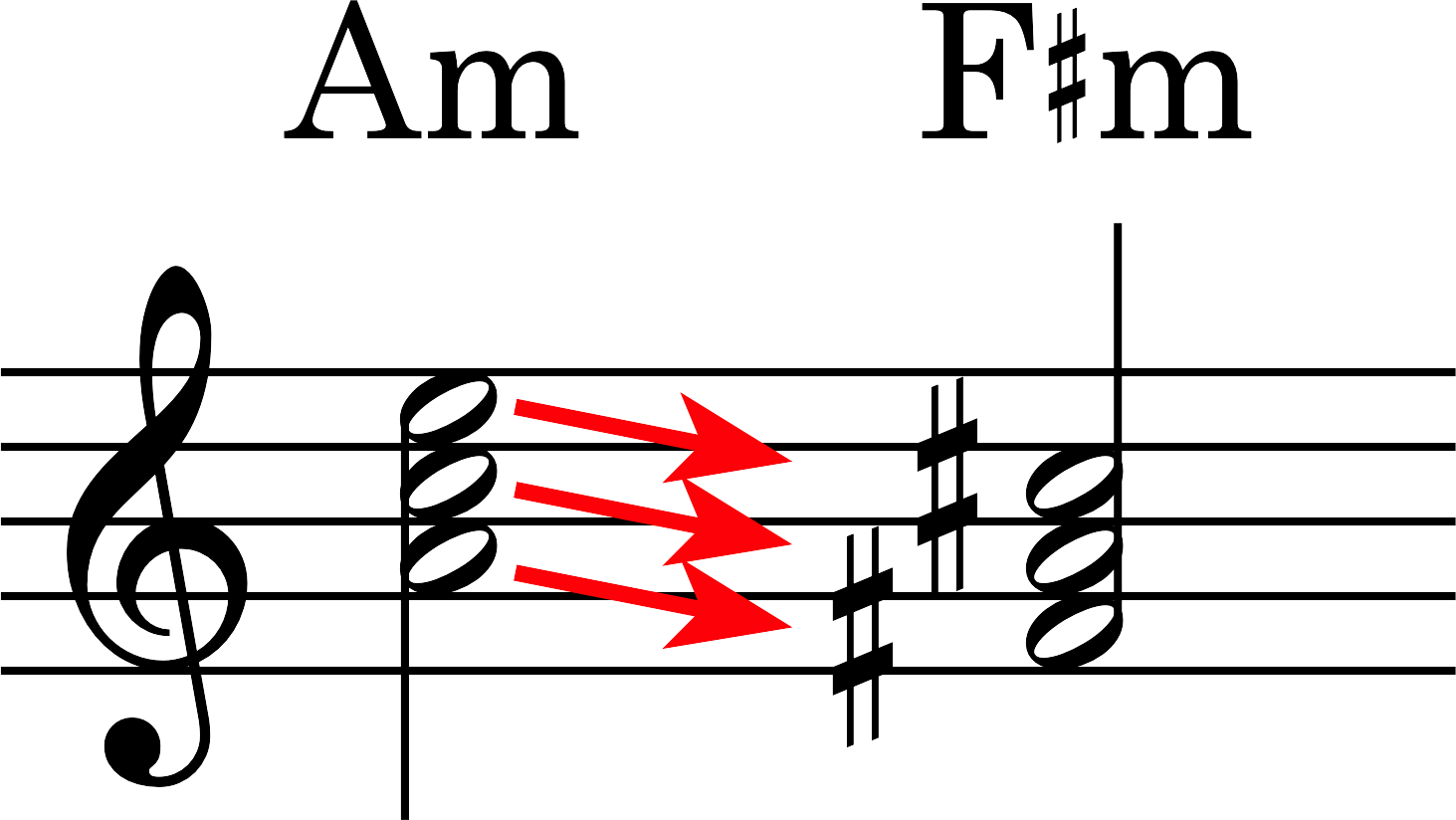 Am-Fism parallel